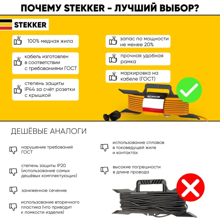 Удлинитель-шнур на рамке 1-местный Feron HM05-01-10 39631 в Нижнем Новгороде